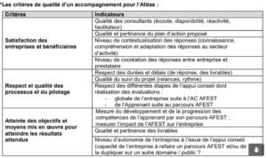 Critères qualité accompagnement afdas