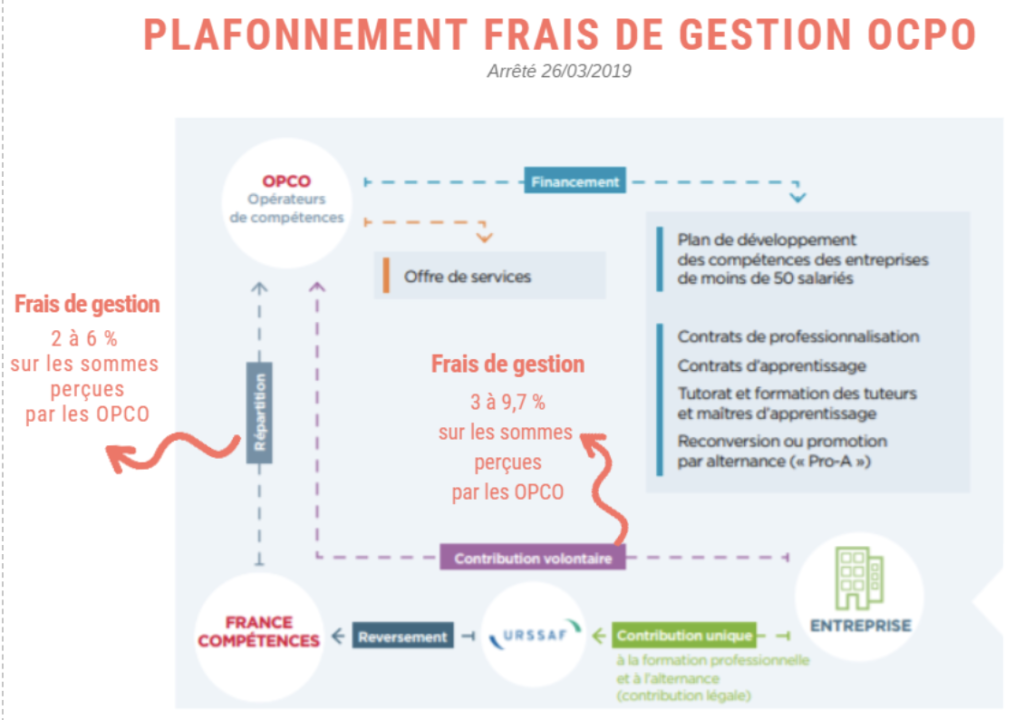 Plafonnement frais d'incident