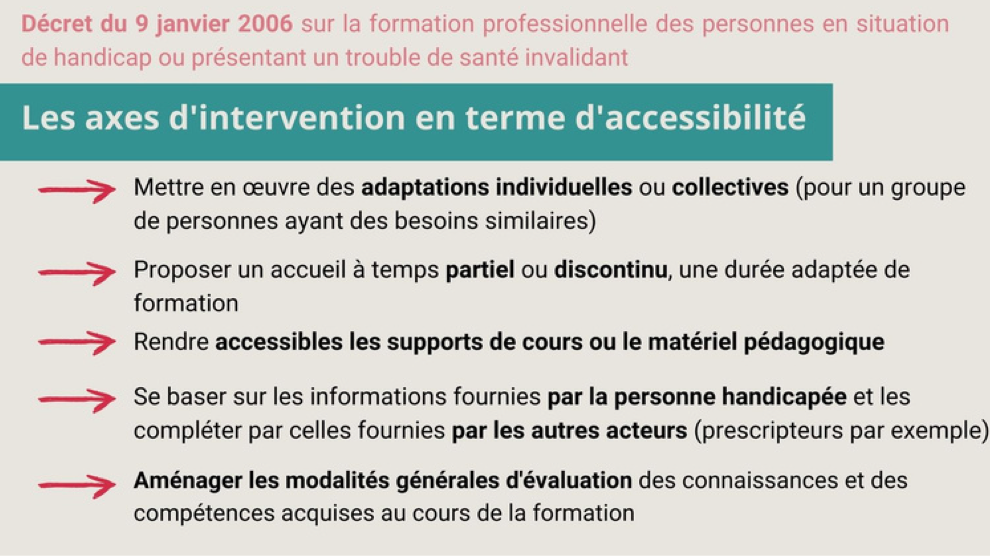 Les axes d'intervention 