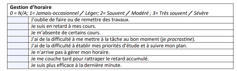 Veille handicap Exemples de difficultés de gestion du temps chez les apprenants avec TDAH en formation