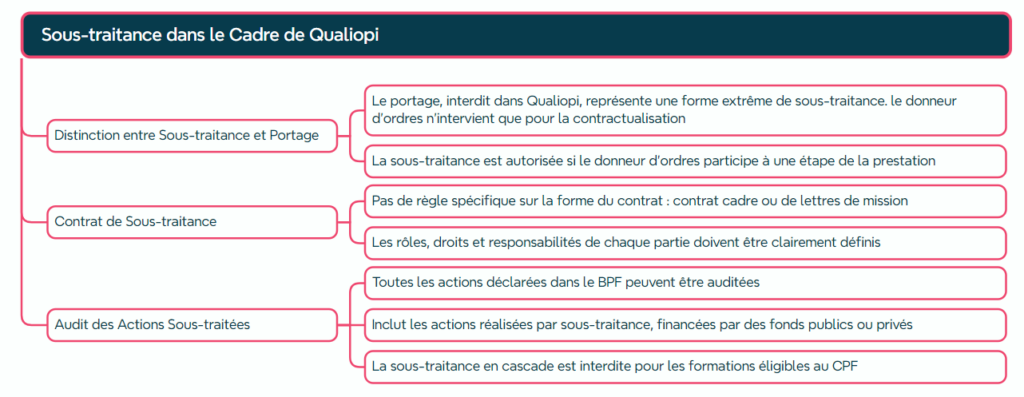 Qualiopi sous-traitance : règles, contrat, audit des actions de formation et obligations du donneur d’ordres"